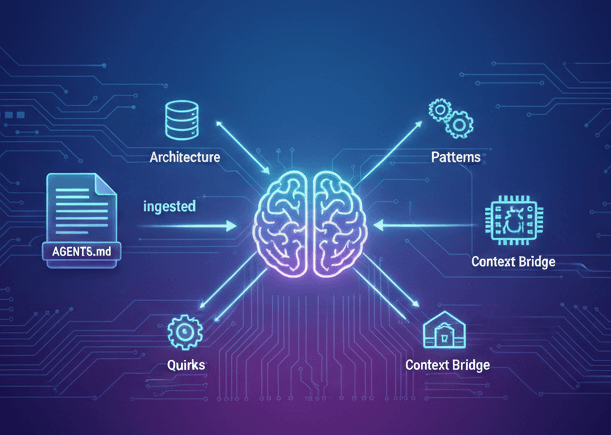 Featured image for article: 01 | The Secret to Better AI Coding - AGENTS.md/CLAUDE.md