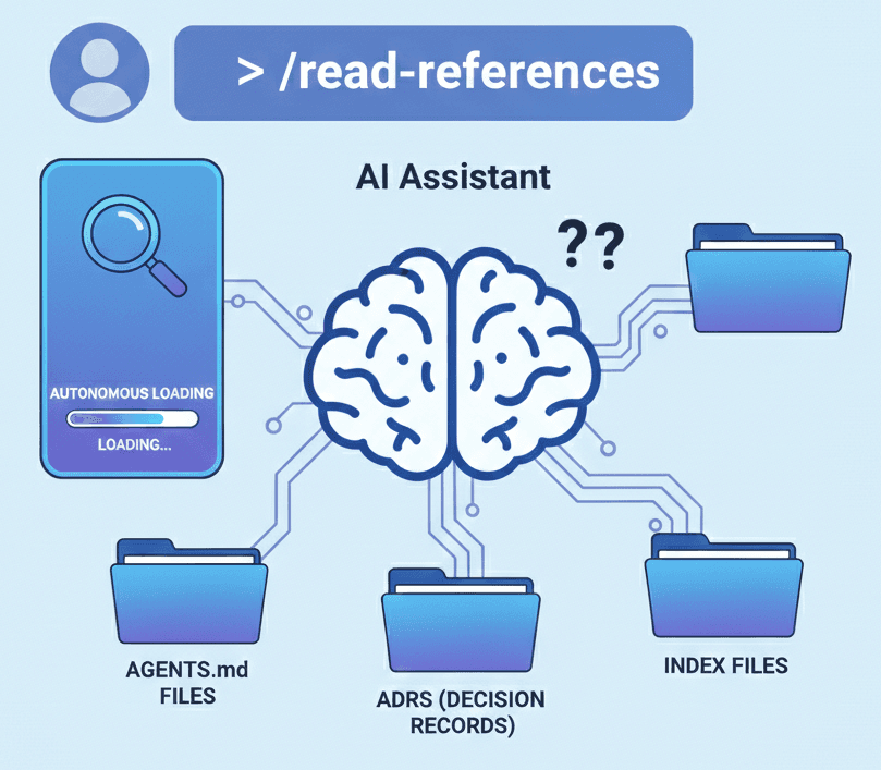 Featured image for article: 03 | Let your AI load its own context.